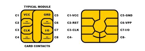 will a smart card chip work with laminate|How to Print on Smart Cards – Learnin.